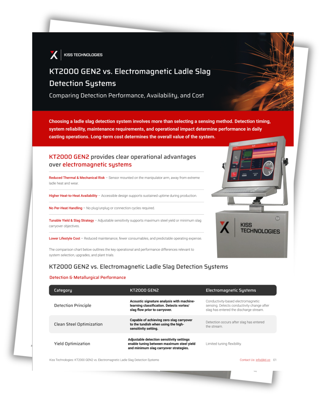 KT 2000 Gen2 vs Electromagnetics 